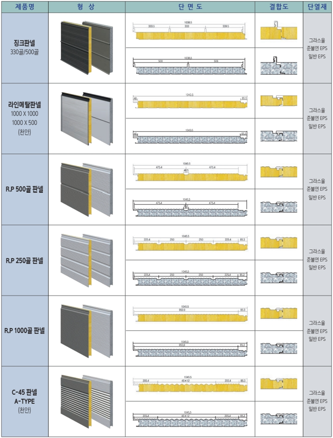 판넬 전체 제품군 1