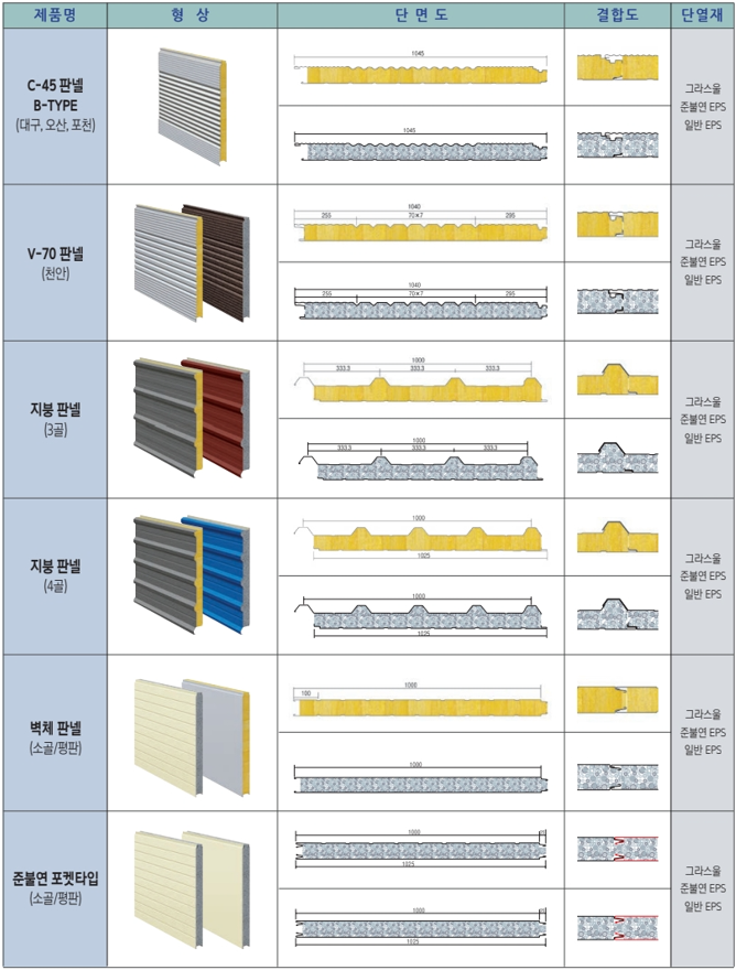 판넬 전체 제품군 2